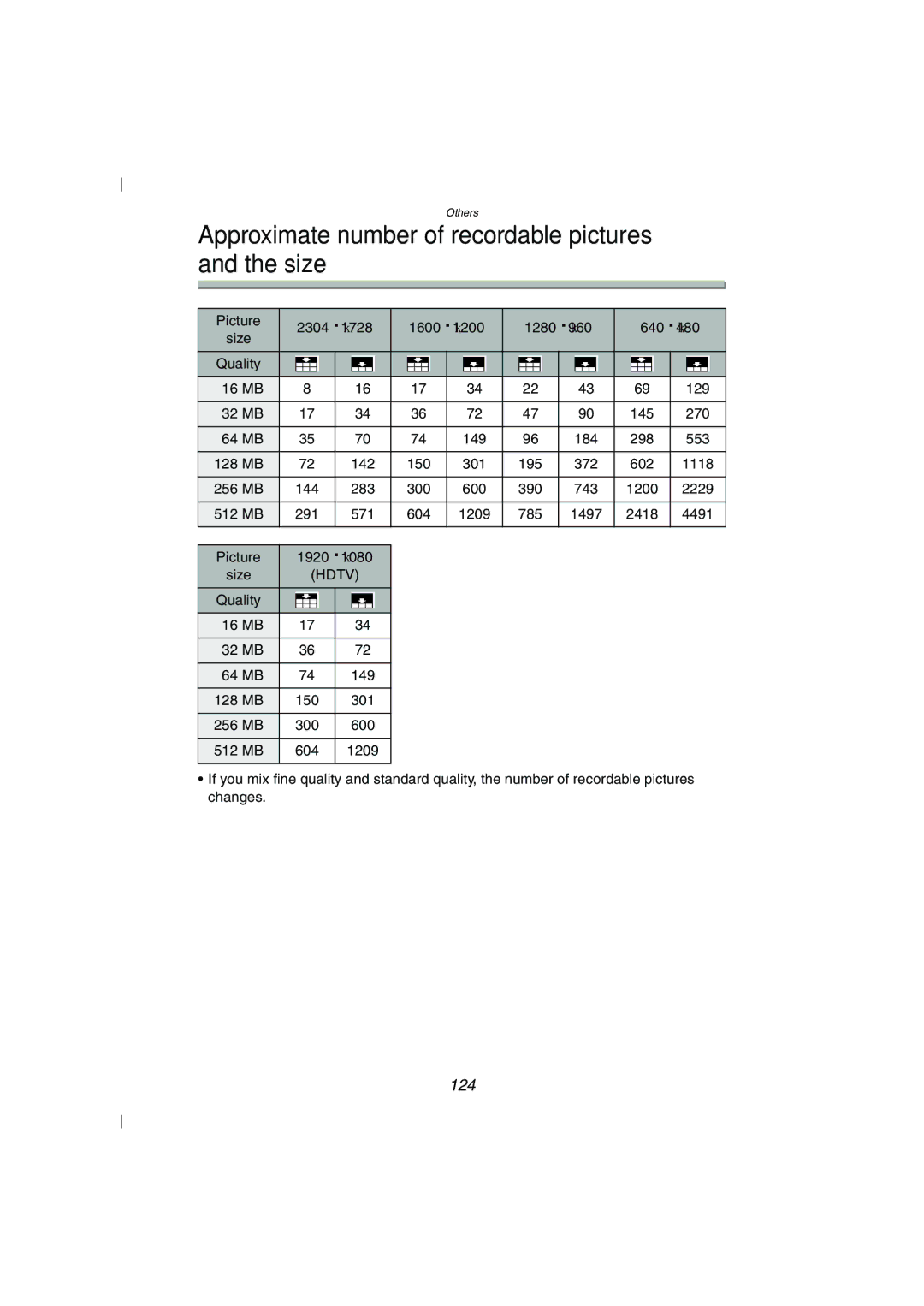 Panasonic DMC-FZ10GN operating instructions Approximate number of recordable pictures and the size, 124 