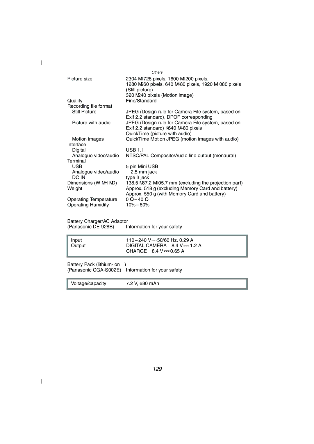Panasonic DMC-FZ10GN 129, Battery Charger/AC Adaptor Panasonic DE-928B, Battery Pack lithium-ion Panasonic CGA-S002E 