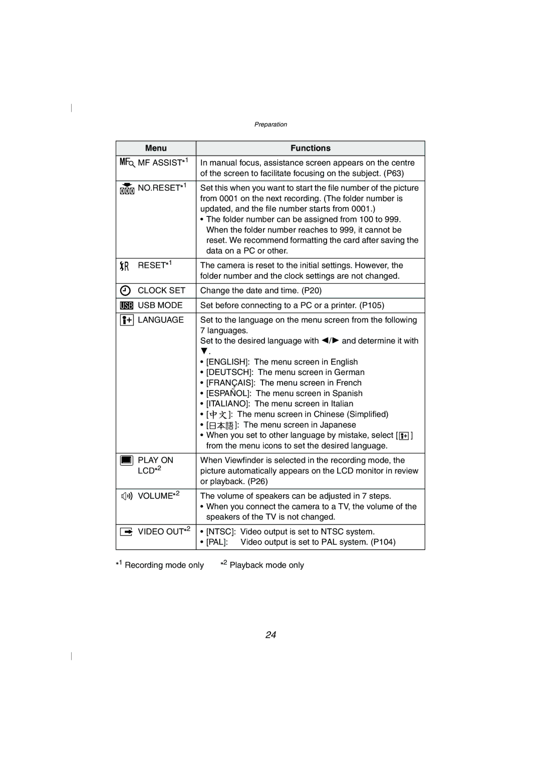 Panasonic DMC-FZ10GN operating instructions Clock SET 