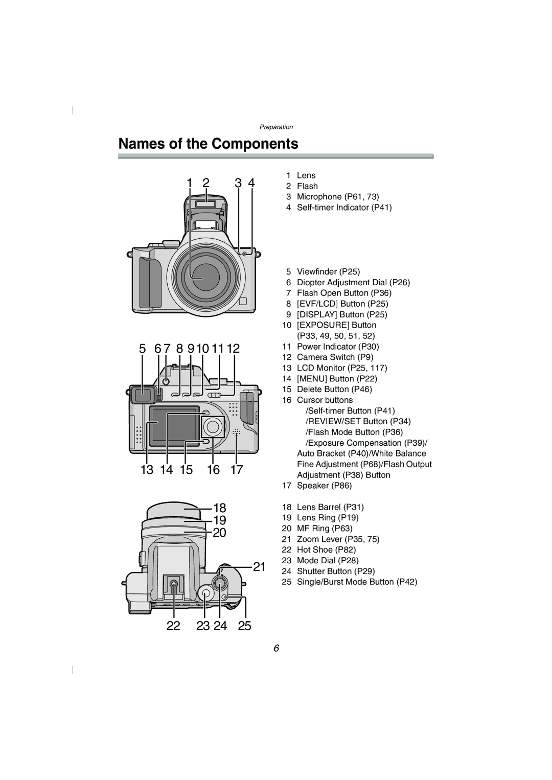 Panasonic DMC-FZ10GN operating instructions Names of the Components, 7 8 910 11 13 14 15 16 