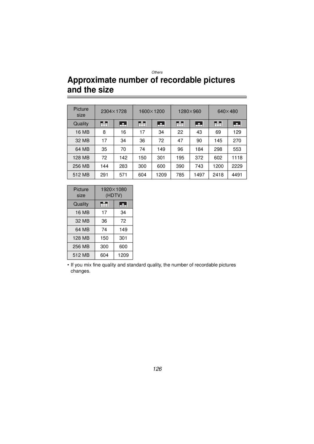 Panasonic DMC-FZ10PP operating instructions Approximate number of recordable pictures and the size, 126 