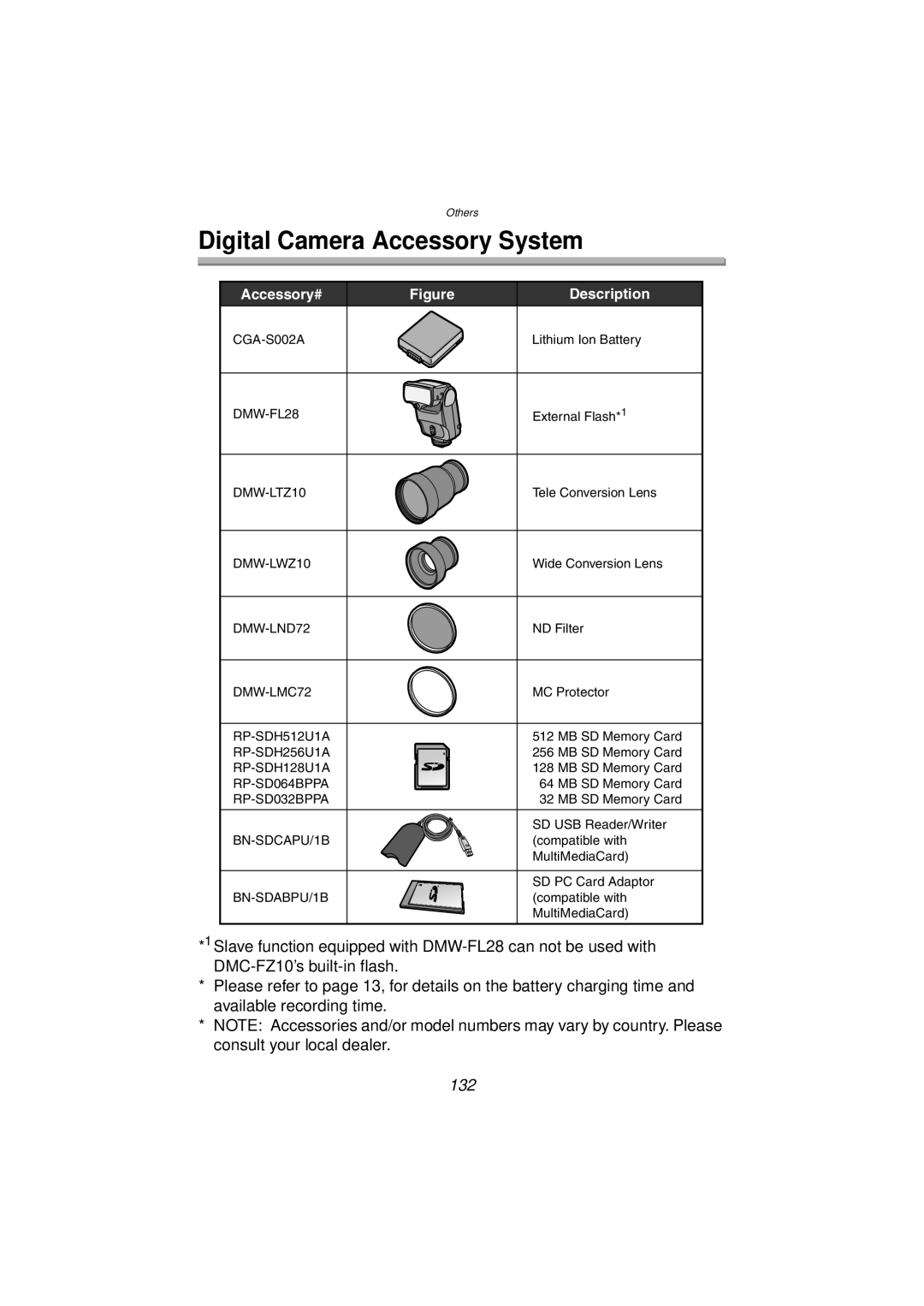 Panasonic DMC-FZ10PP operating instructions Digital Camera Accessory System, 132, Accessory# Description 