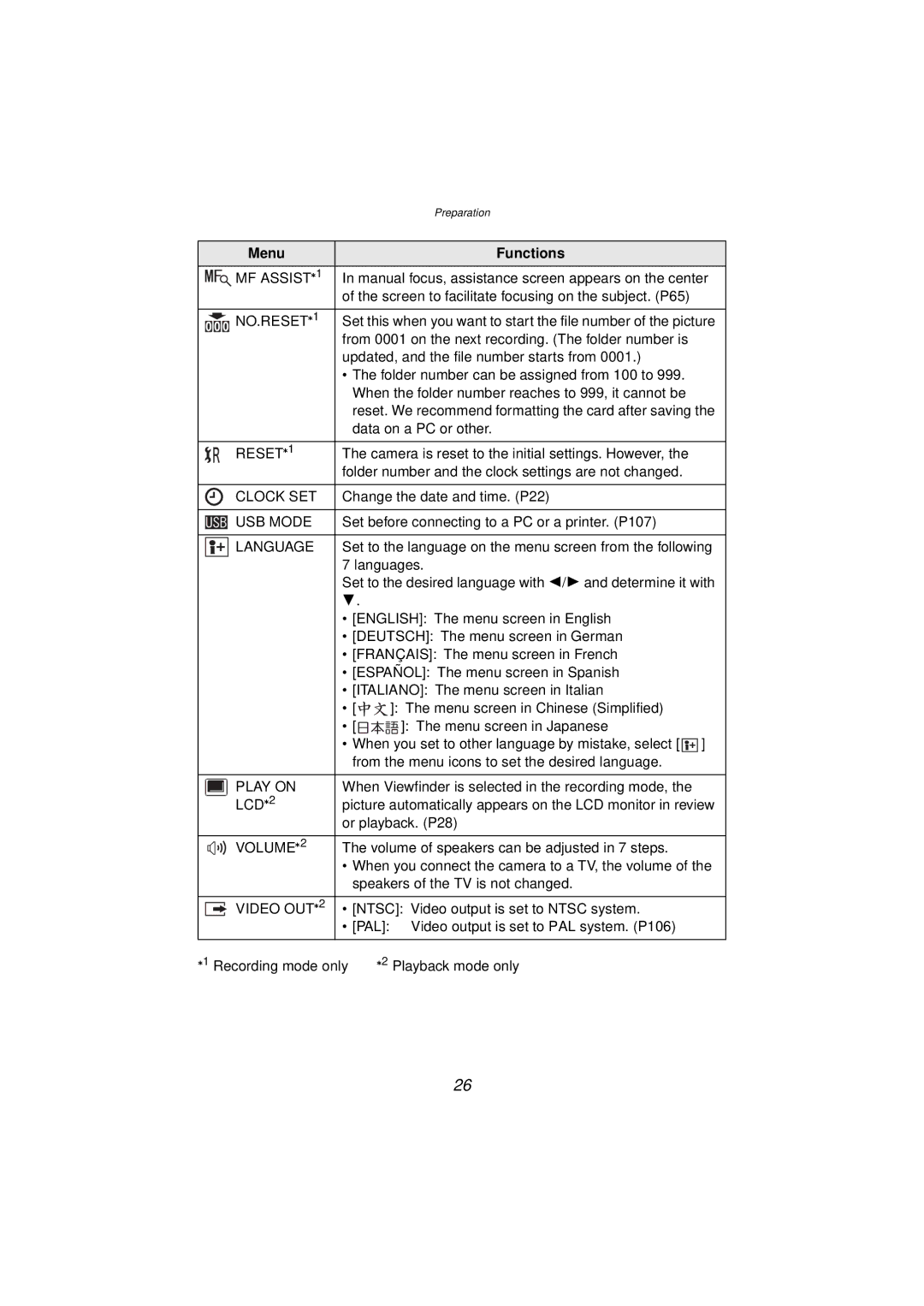 Panasonic DMC-FZ10PP operating instructions Clock SET 