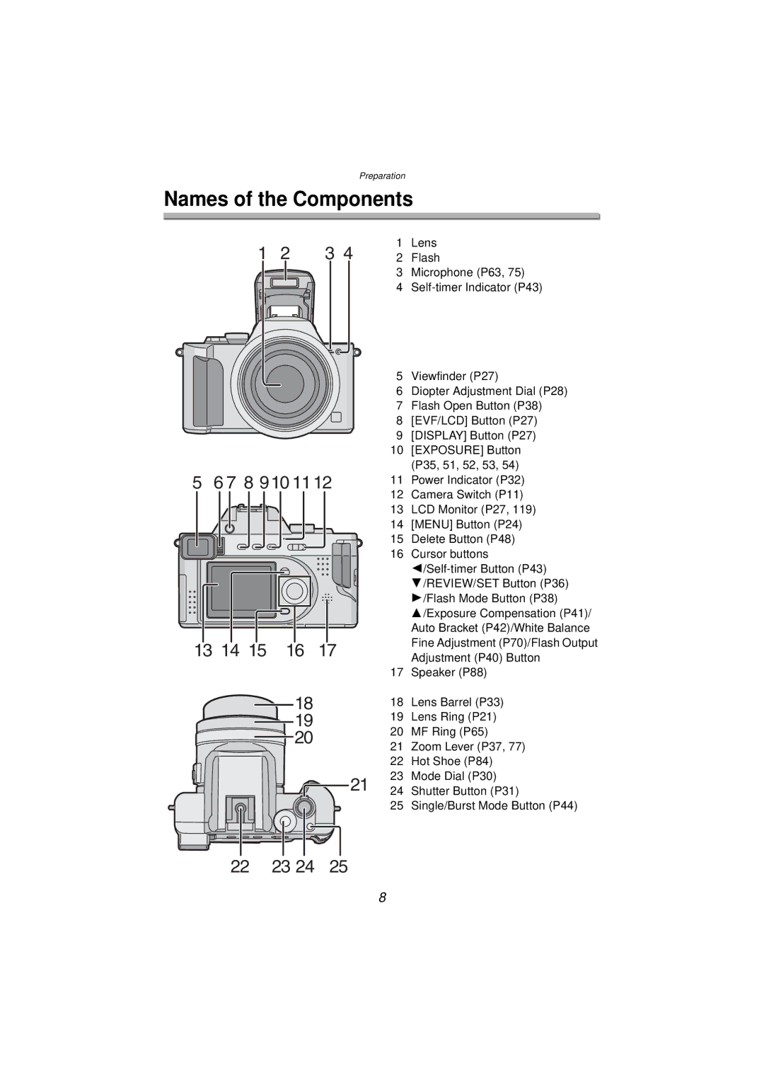 Panasonic DMC-FZ10PP operating instructions Names of the Components, 7 8 910 11 13 14 15 16 