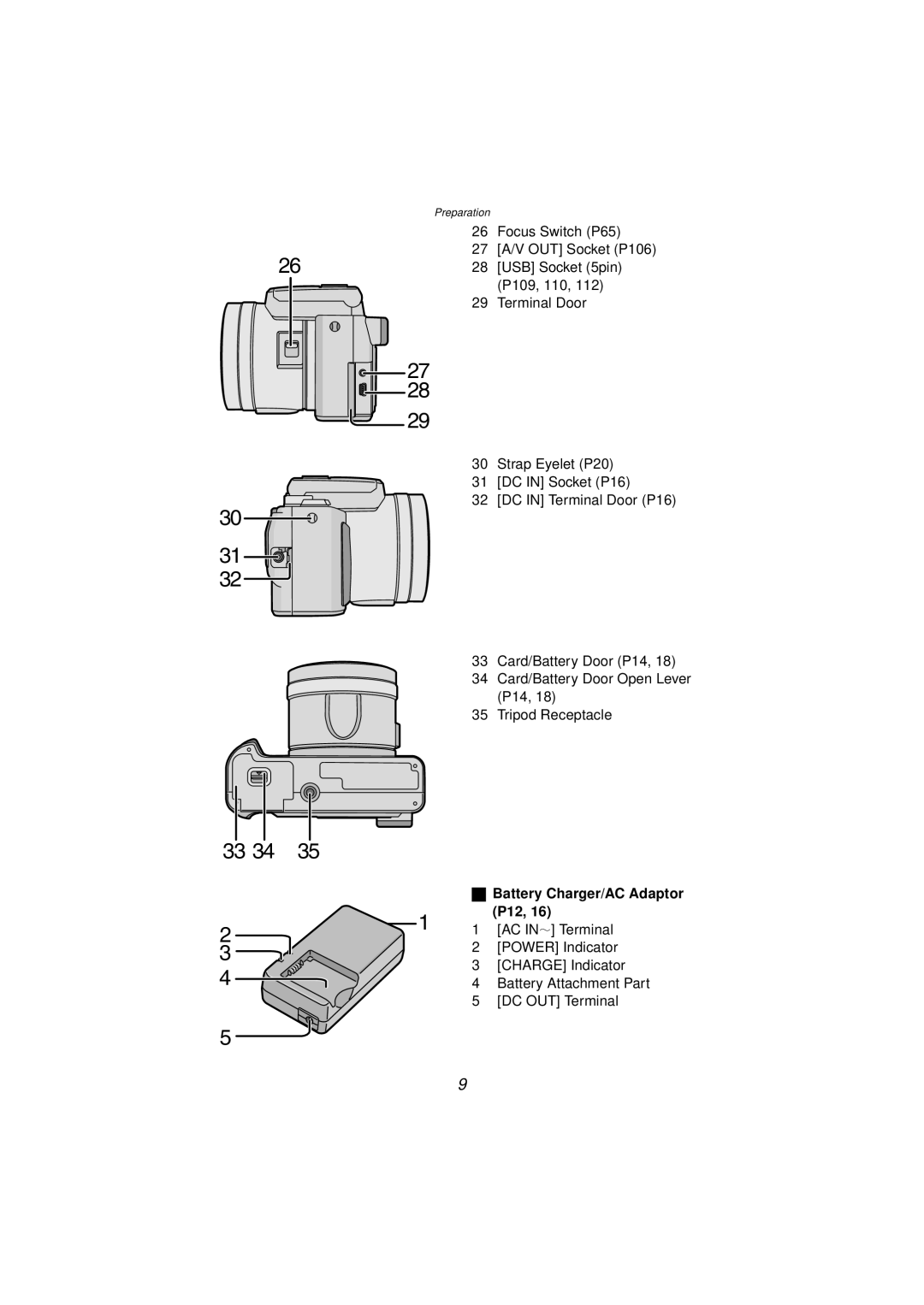 Panasonic DMC-FZ10PP operating instructions P12 