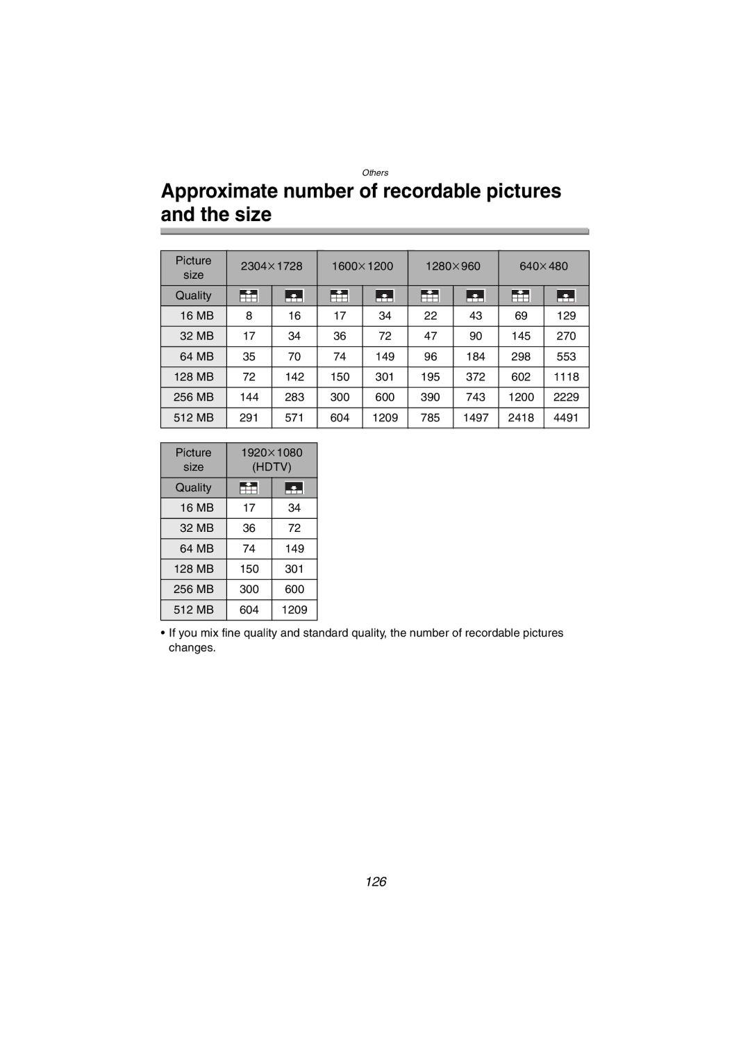 Panasonic DMC-FZ10PP operating instructions Approximate number of recordable pictures and the size, 126 