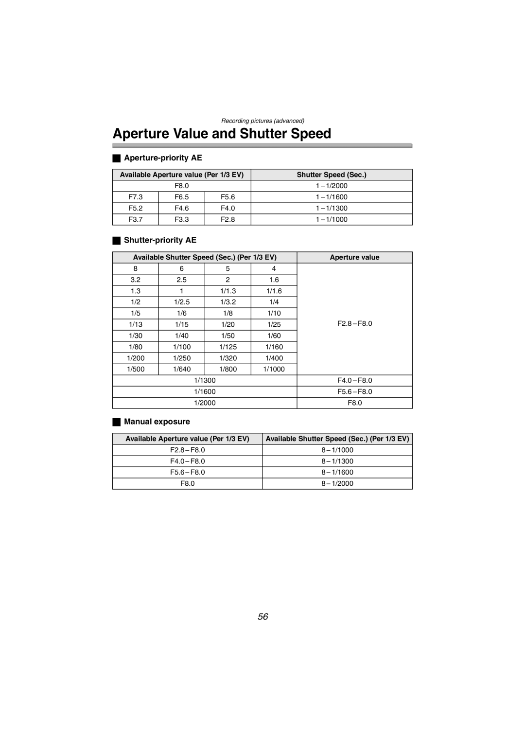 Panasonic DMC-FZ10PP Aperture Value and Shutter Speed, Aperture-priority AE, Shutter-priority AE, Manual exposure 