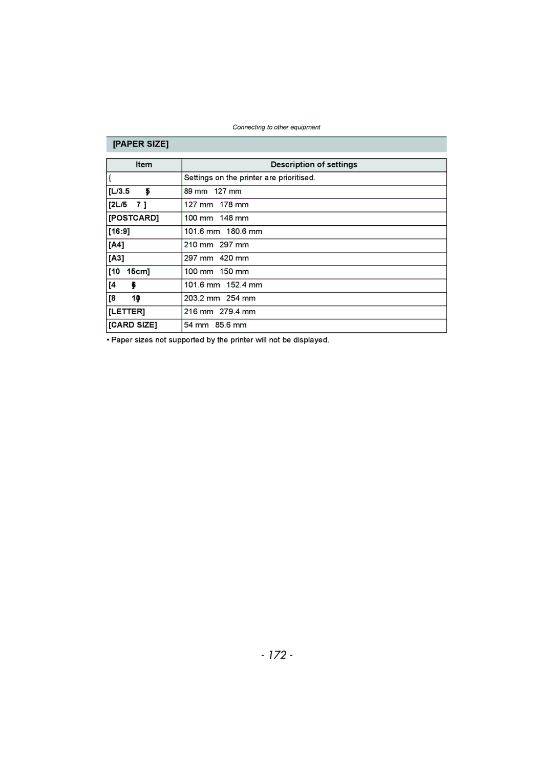 Panasonic DMC-FZ150 operating instructions 172, Paper Size 