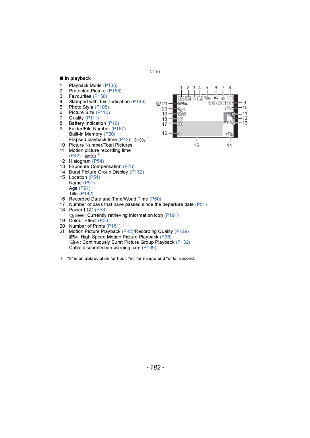 Panasonic DMC-FZ150 182, Playback Mode P135 Protected Picture P153 Favourites P150, Stamped with Text Indication P144 