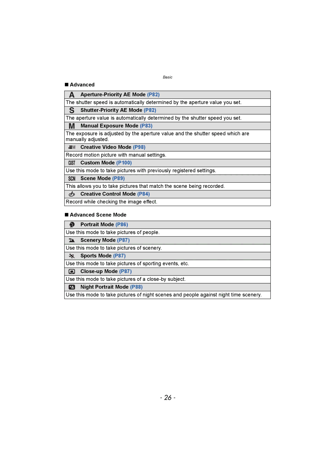 Panasonic DMC-FZ150 Advanced Aperture-Priority AE Mode P82, Shutter-Priority AE Mode P82, Manual Exposure Mode P83 