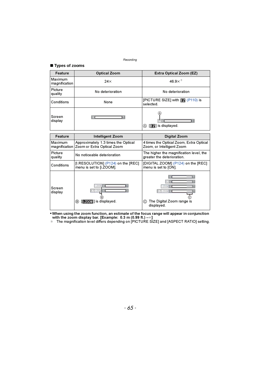 Panasonic DMC-FZ150 operating instructions Types of zooms, Feature Optical Zoom Extra Optical Zoom EZ 