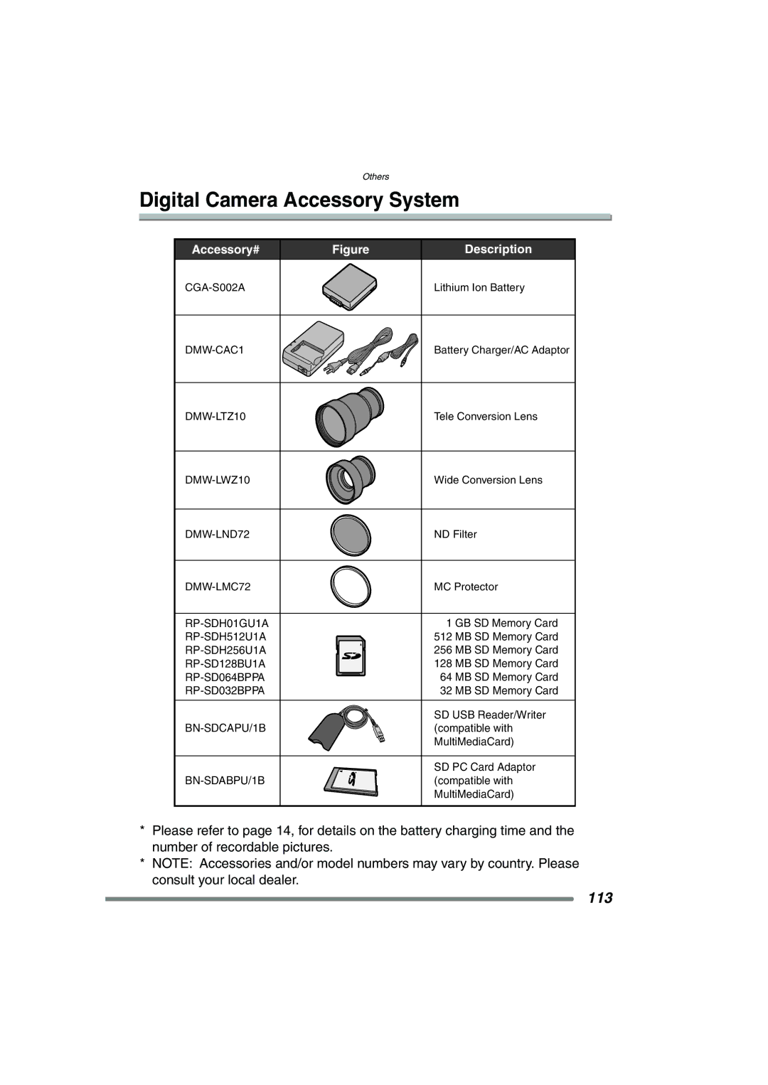 Panasonic DMC-FZ15P operating instructions Digital Camera Accessory System, Accessory# Description 