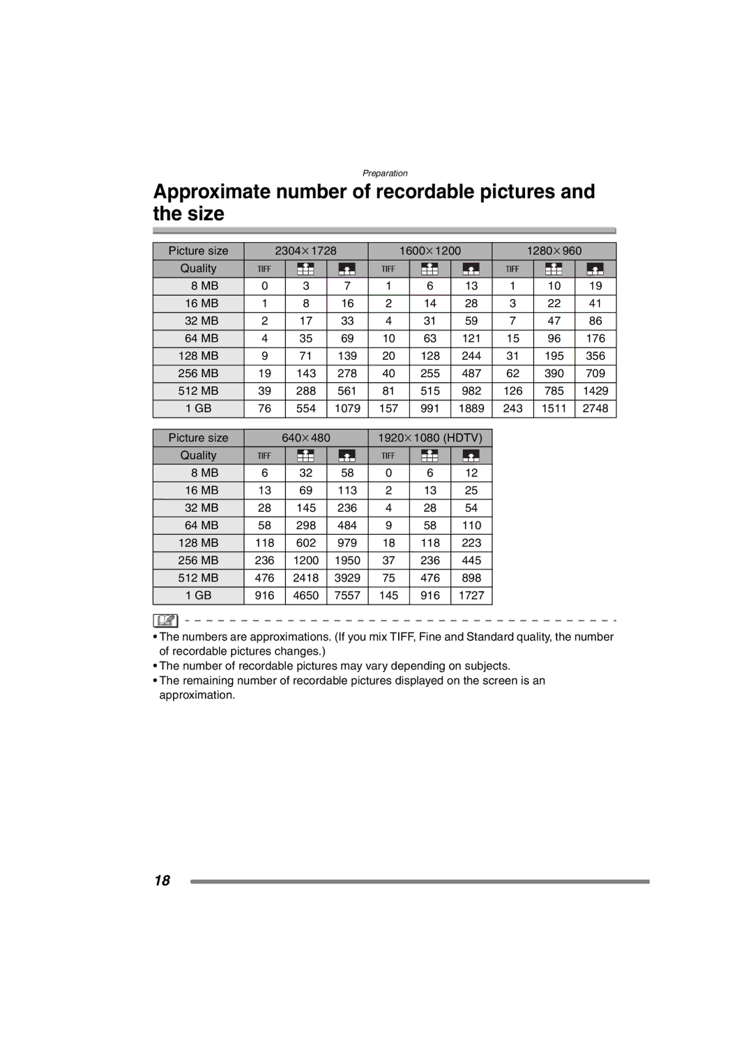 Panasonic DMC-FZ15P operating instructions Approximate number of recordable pictures and the size 