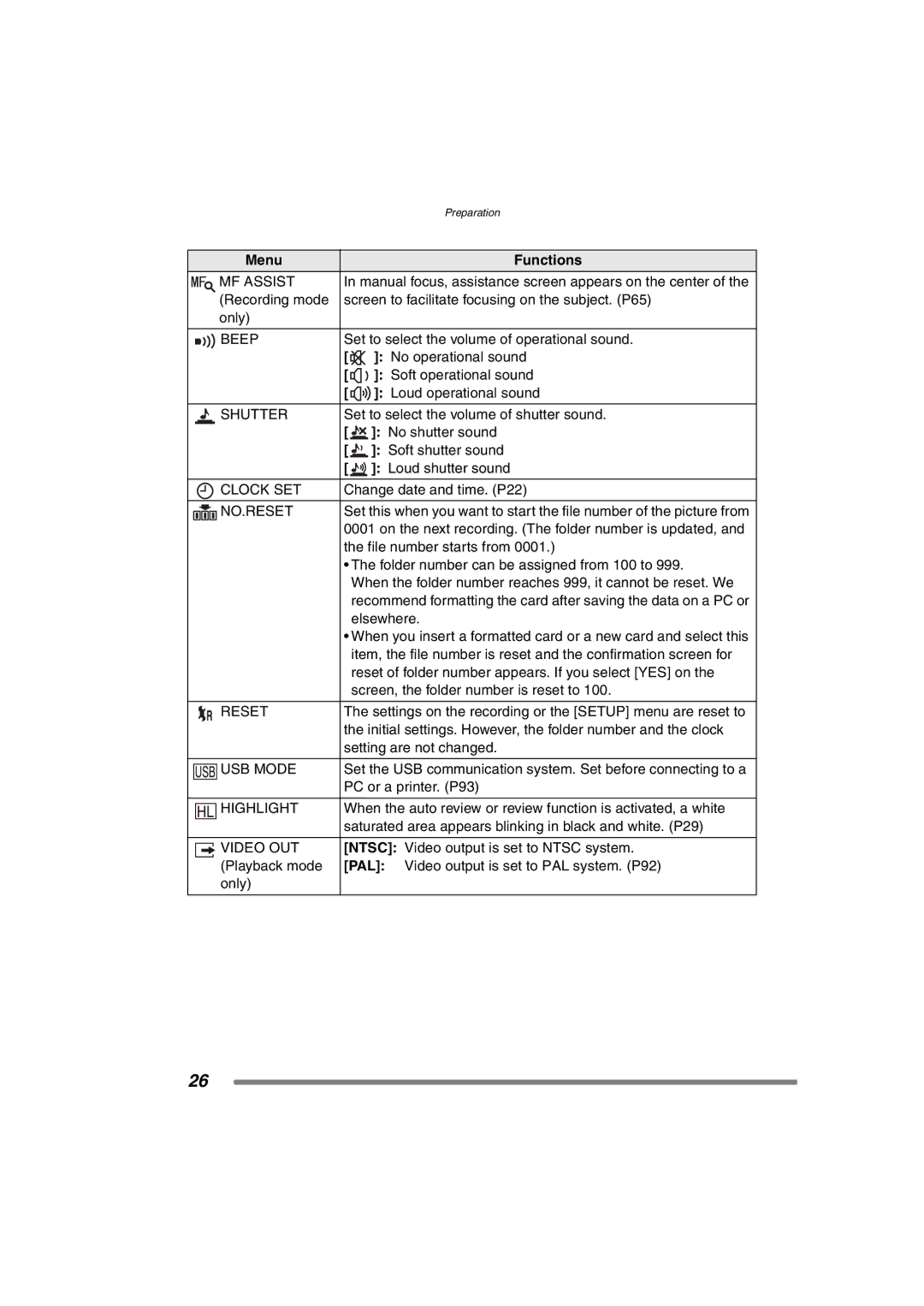 Panasonic DMC-FZ15P operating instructions MF Assist, Beep, Shutter, Clock SET, No.Reset, USB Mode, Highlight, Video OUT 