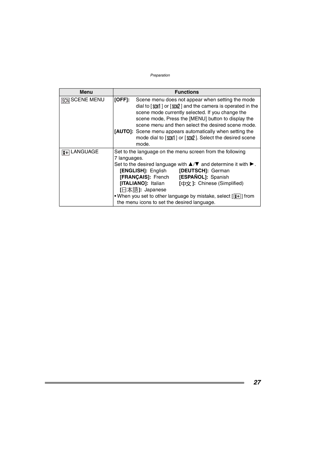 Panasonic DMC-FZ15P operating instructions Scene Menu, Off, Language 