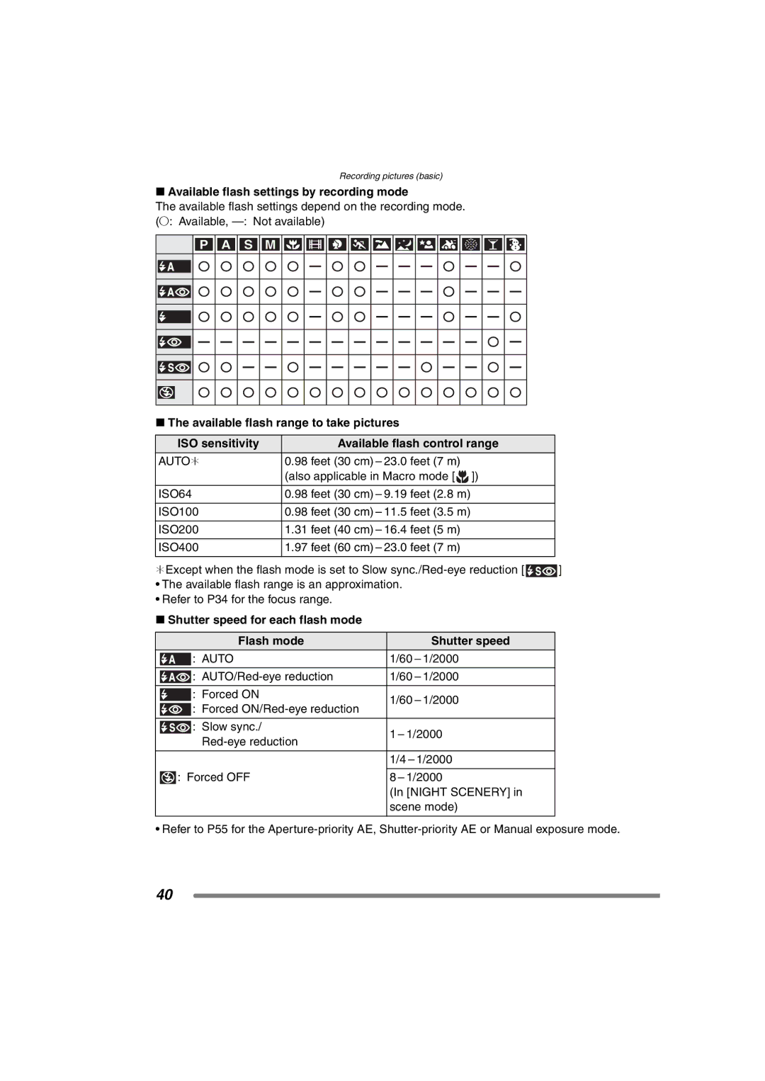 Panasonic DMC-FZ15P Available flash settings by recording mode, Auto¢, ISO64, Shutter speed for each flash mode Flash mode 