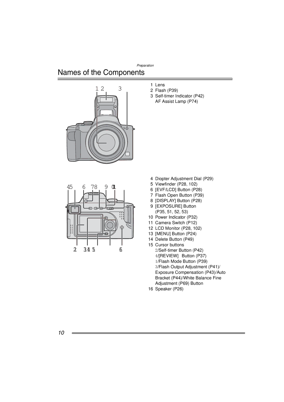 Panasonic DMC-FZ15P operating instructions Names of the Components, 6 7 8 9 10 12 13 14 15 