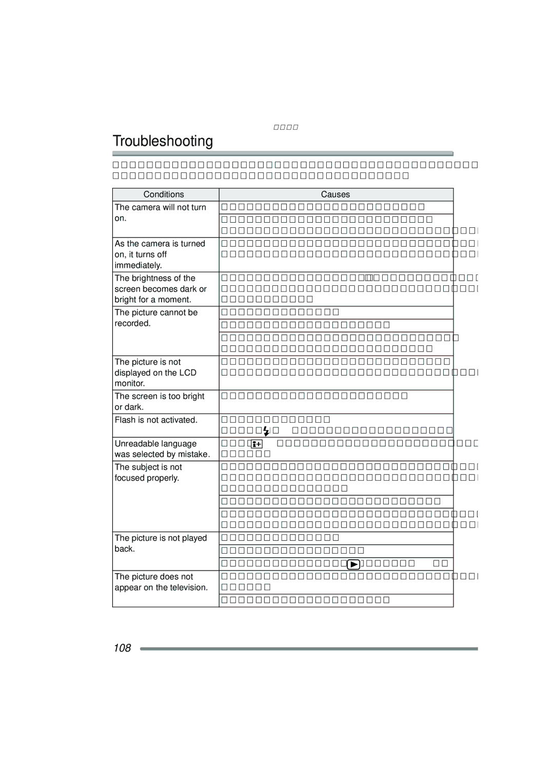 Panasonic DMC-FZ15P operating instructions Troubleshooting 