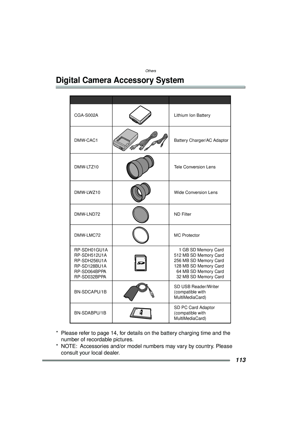 Panasonic DMC-FZ15P operating instructions Digital Camera Accessory System, Accessory# Description 