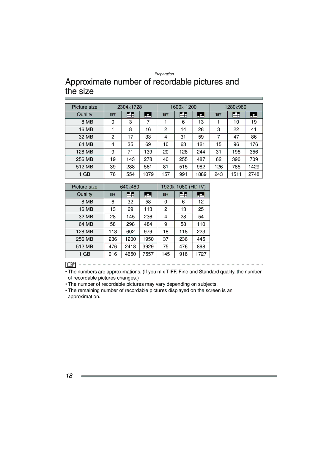 Panasonic DMC-FZ15P operating instructions Approximate number of recordable pictures and the size 