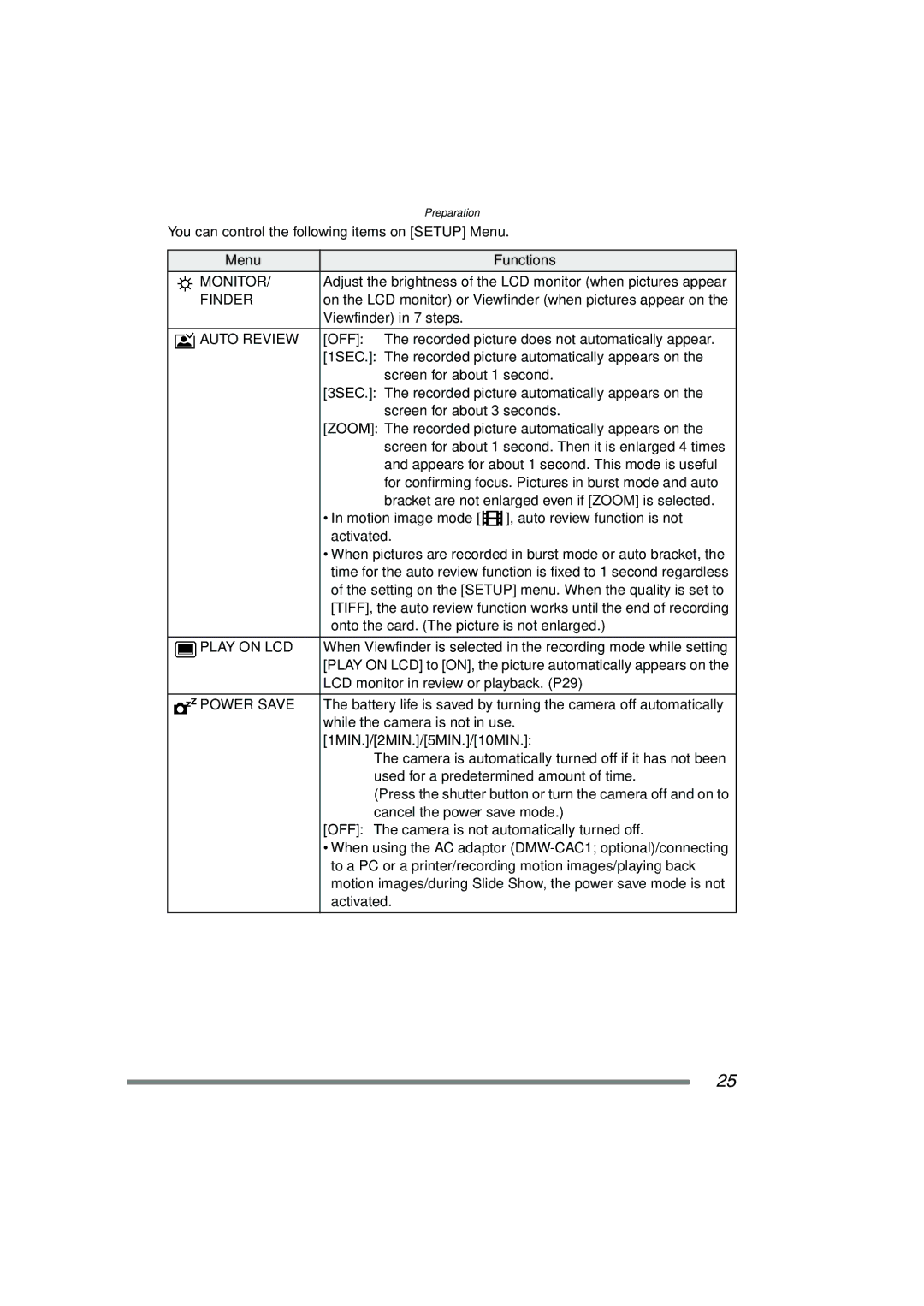 Panasonic DMC-FZ15P operating instructions Menu Functions, 1MIN./2MIN./5MIN./10MIN 