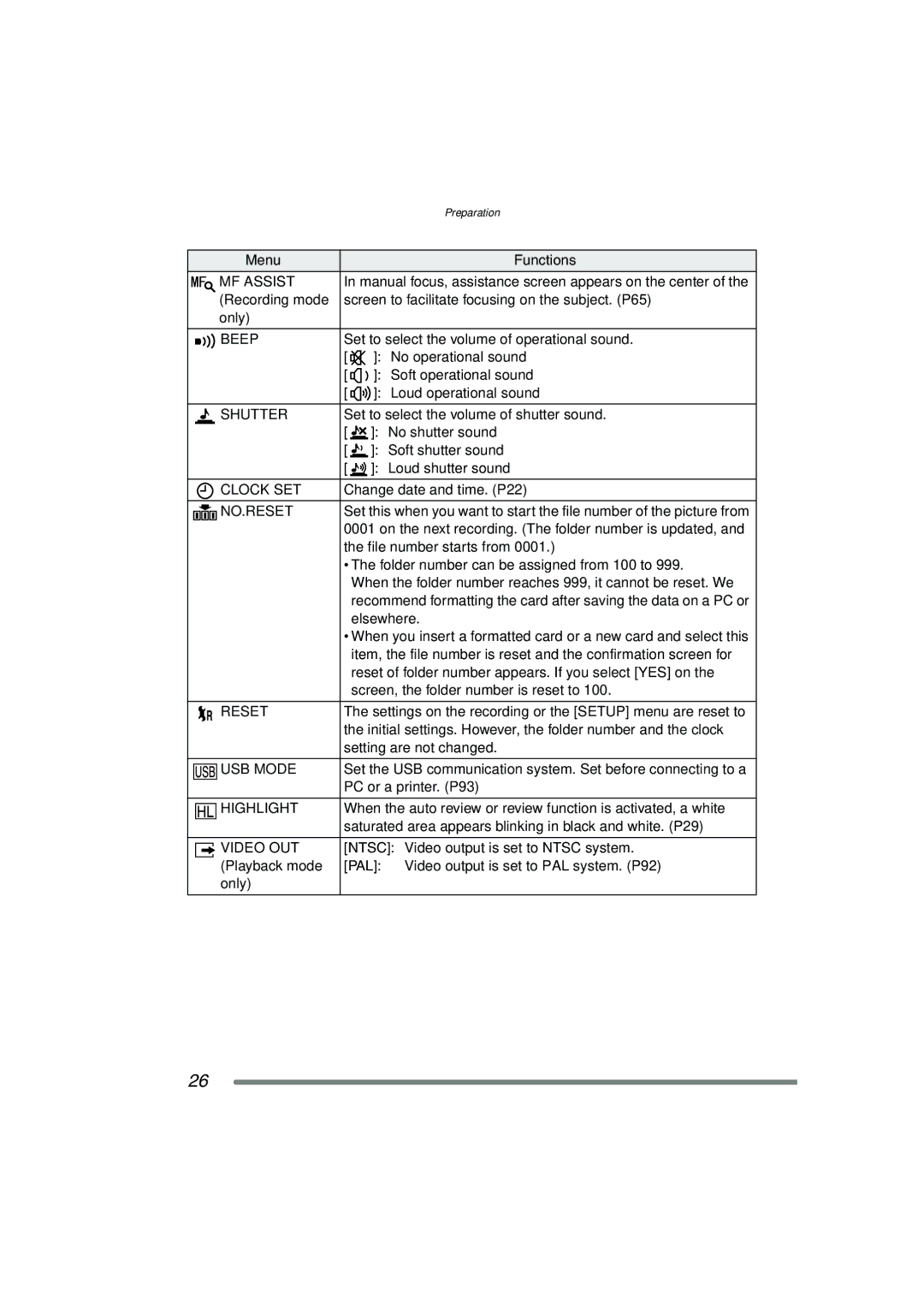 Panasonic DMC-FZ15P operating instructions MF Assist, Beep, Shutter, Clock SET, No.Reset, USB Mode, Highlight, Video OUT 