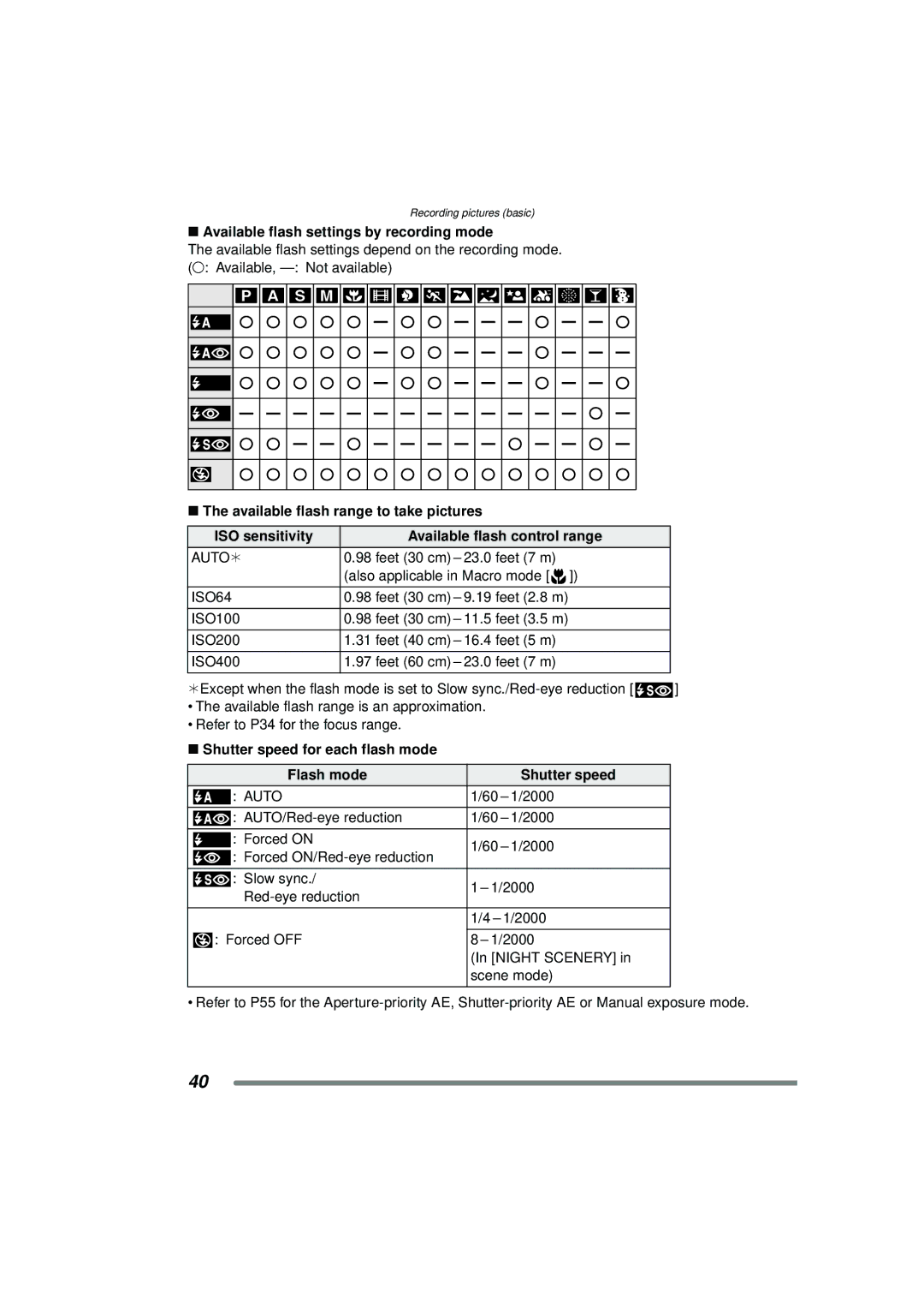 Panasonic DMC-FZ15P Available flash settings by recording mode, Auto¢, ISO64, Shutter speed for each flash mode Flash mode 