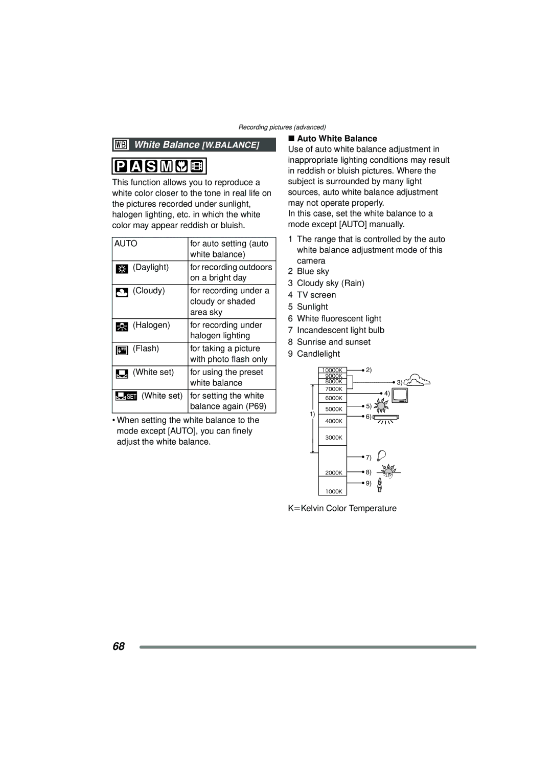 Panasonic DMC-FZ15P operating instructions White Balance W.BALANCE, Auto White Balance 