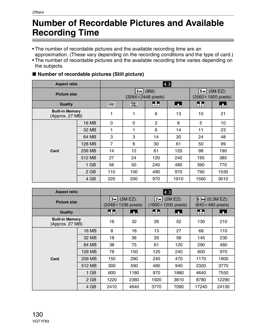 Panasonic DMC-FZ18 operating instructions Number of Recordable Pictures and Available Recording Time, 130 