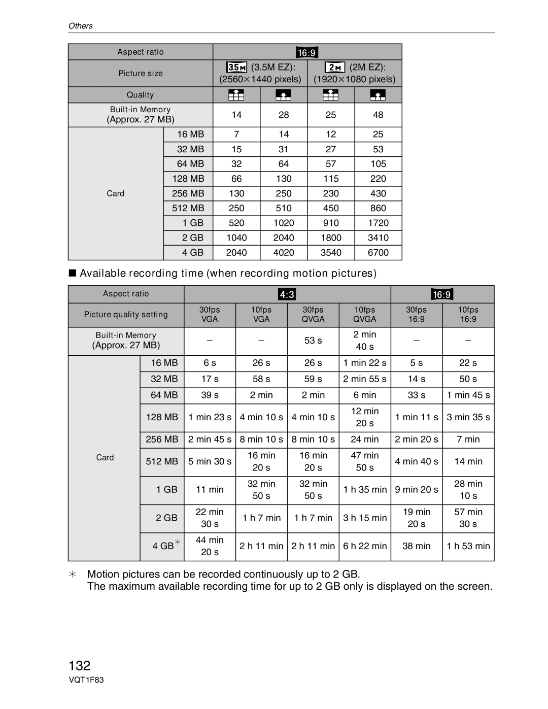 Panasonic DMC-FZ18 operating instructions 132, Available recording time when recording motion pictures 