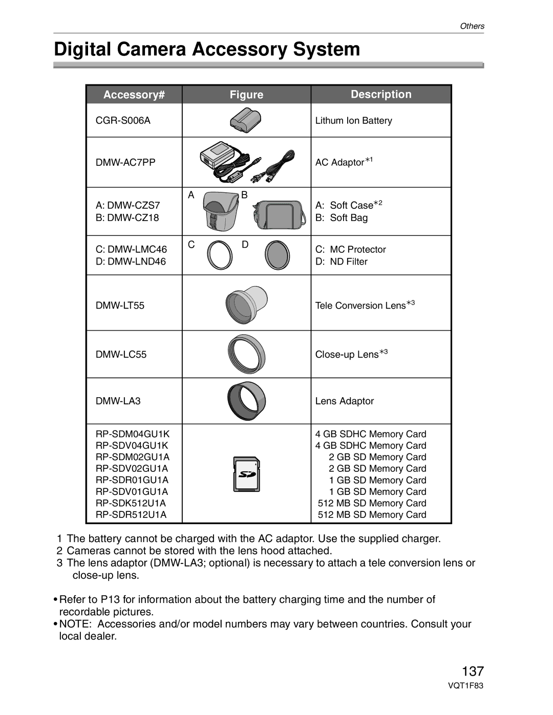 Panasonic DMC-FZ18 operating instructions Digital Camera Accessory System, 137 