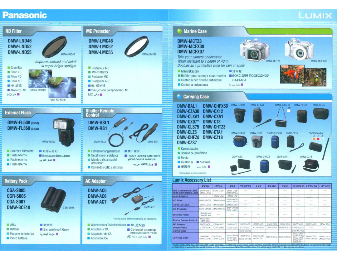 Panasonic DMC-FZ18 operating instructions 