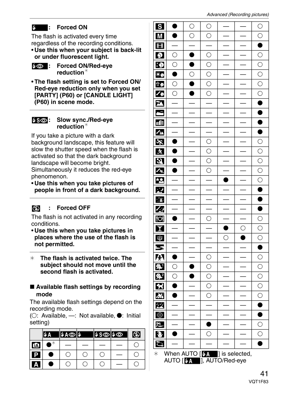 Panasonic DMC-FZ18 operating instructions Forced on 