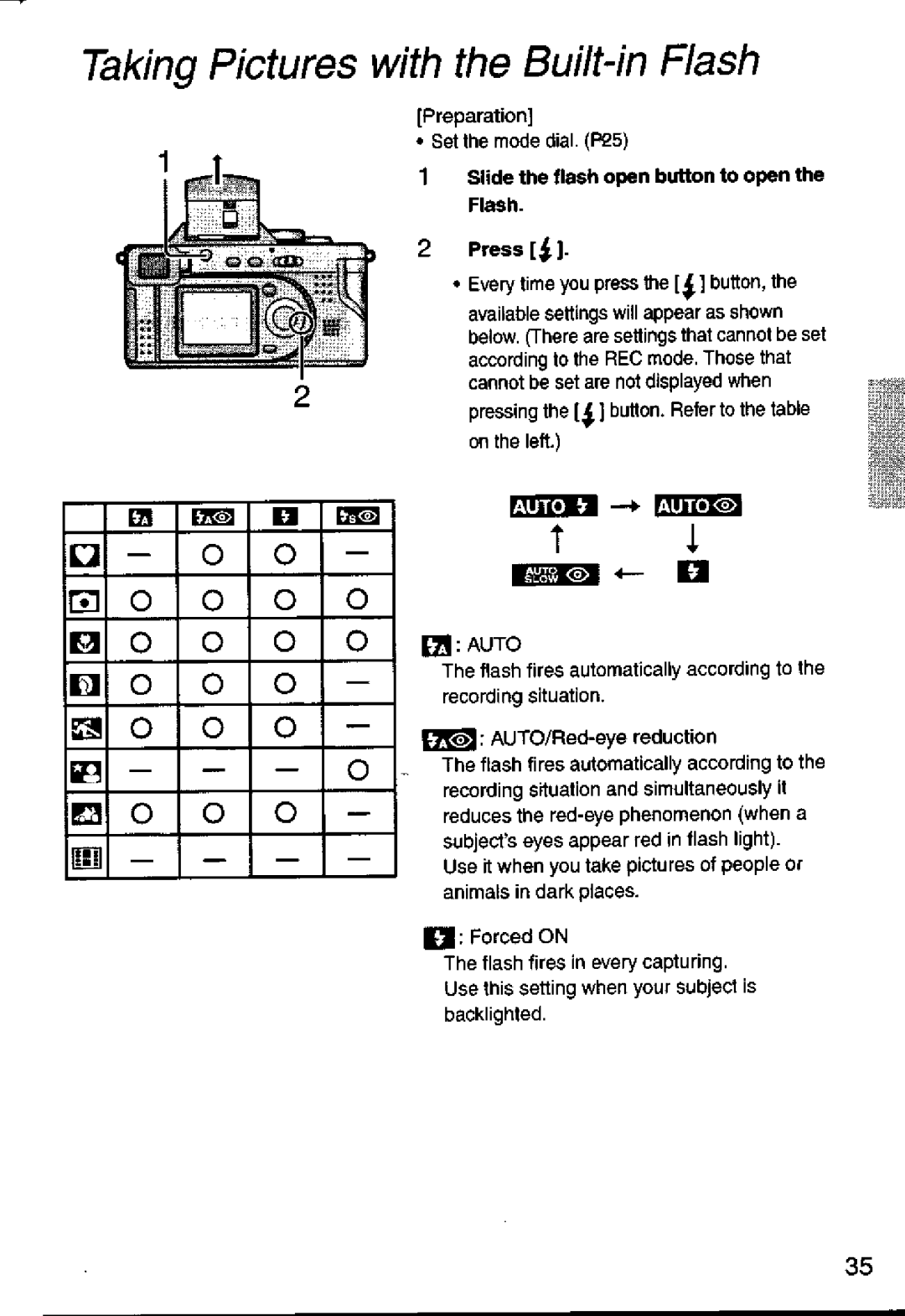 Panasonic DMC-FZ1A manual 