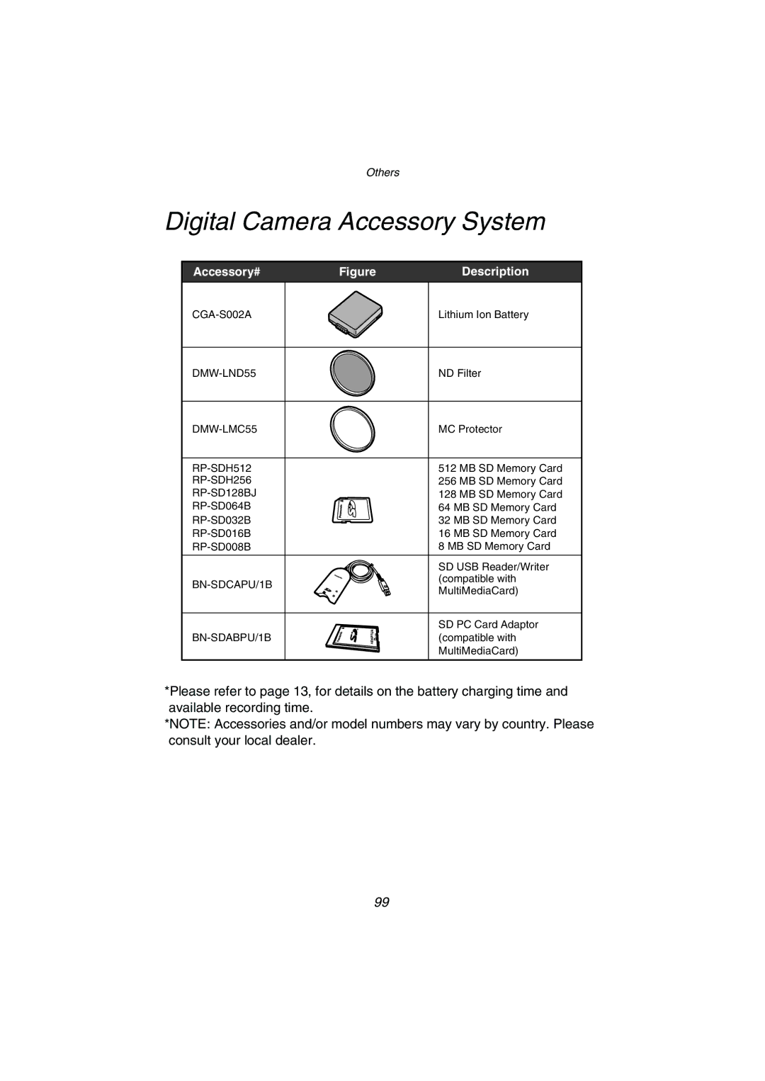 Panasonic DMC-FZ1PP operating instructions Digital Camera Accessory System, Accessory# Description 