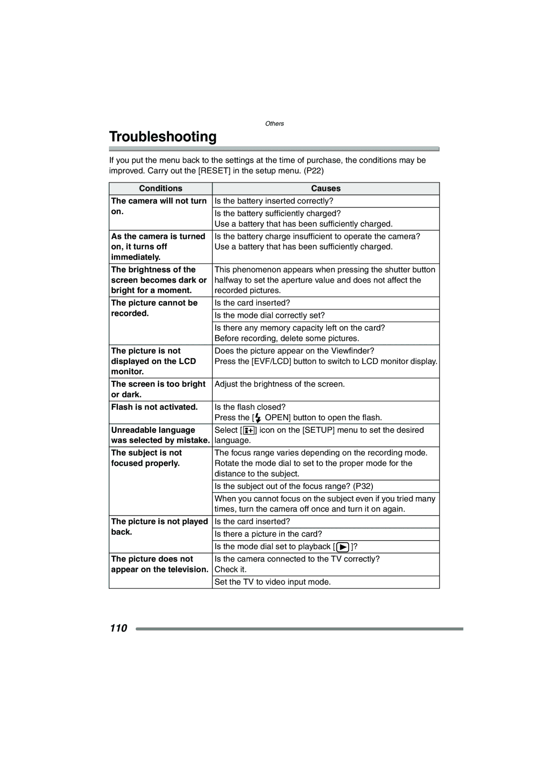 Panasonic DMC-FZ20GN operating instructions Troubleshooting 