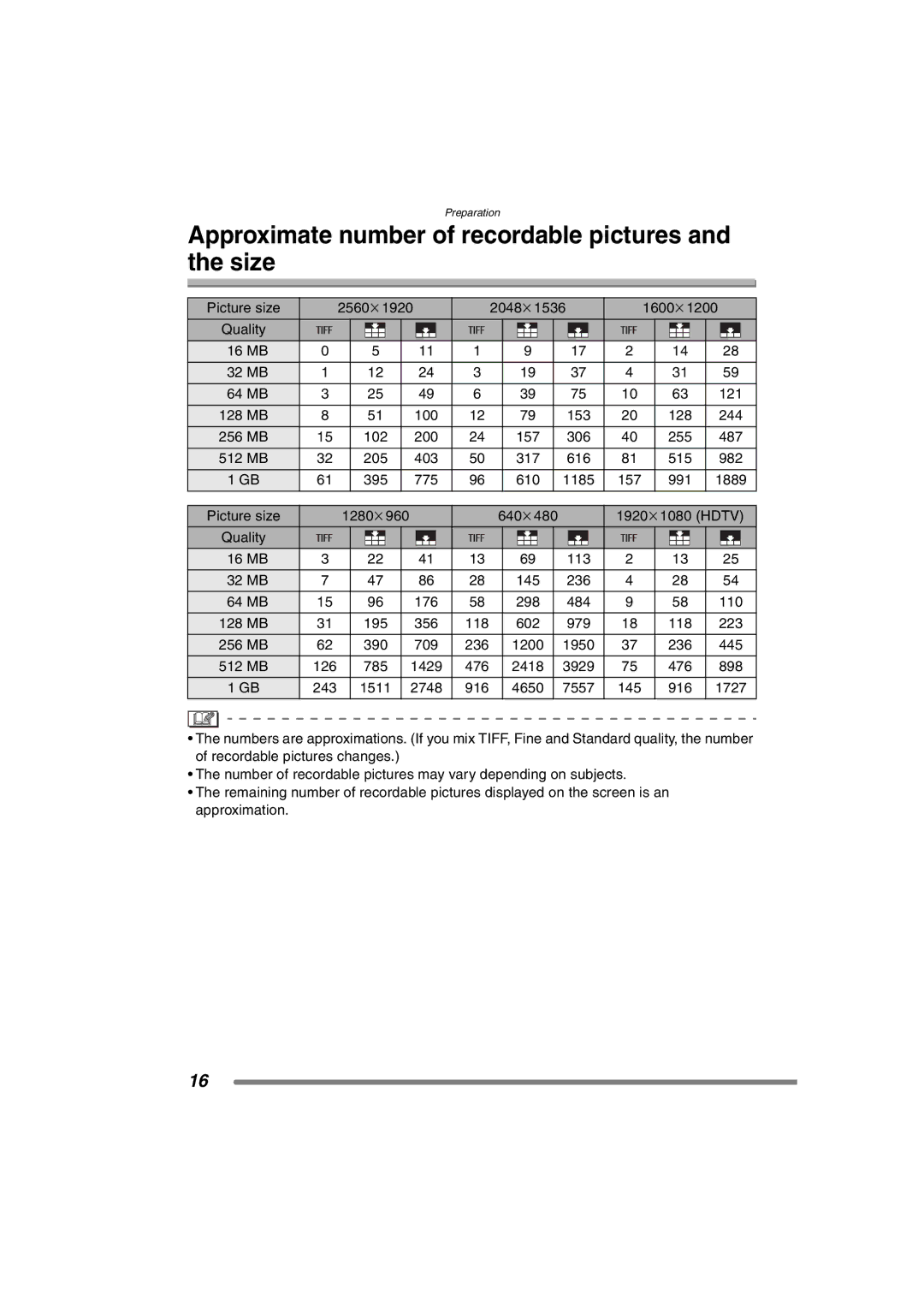 Panasonic DMC-FZ20GN operating instructions Approximate number of recordable pictures and the size 