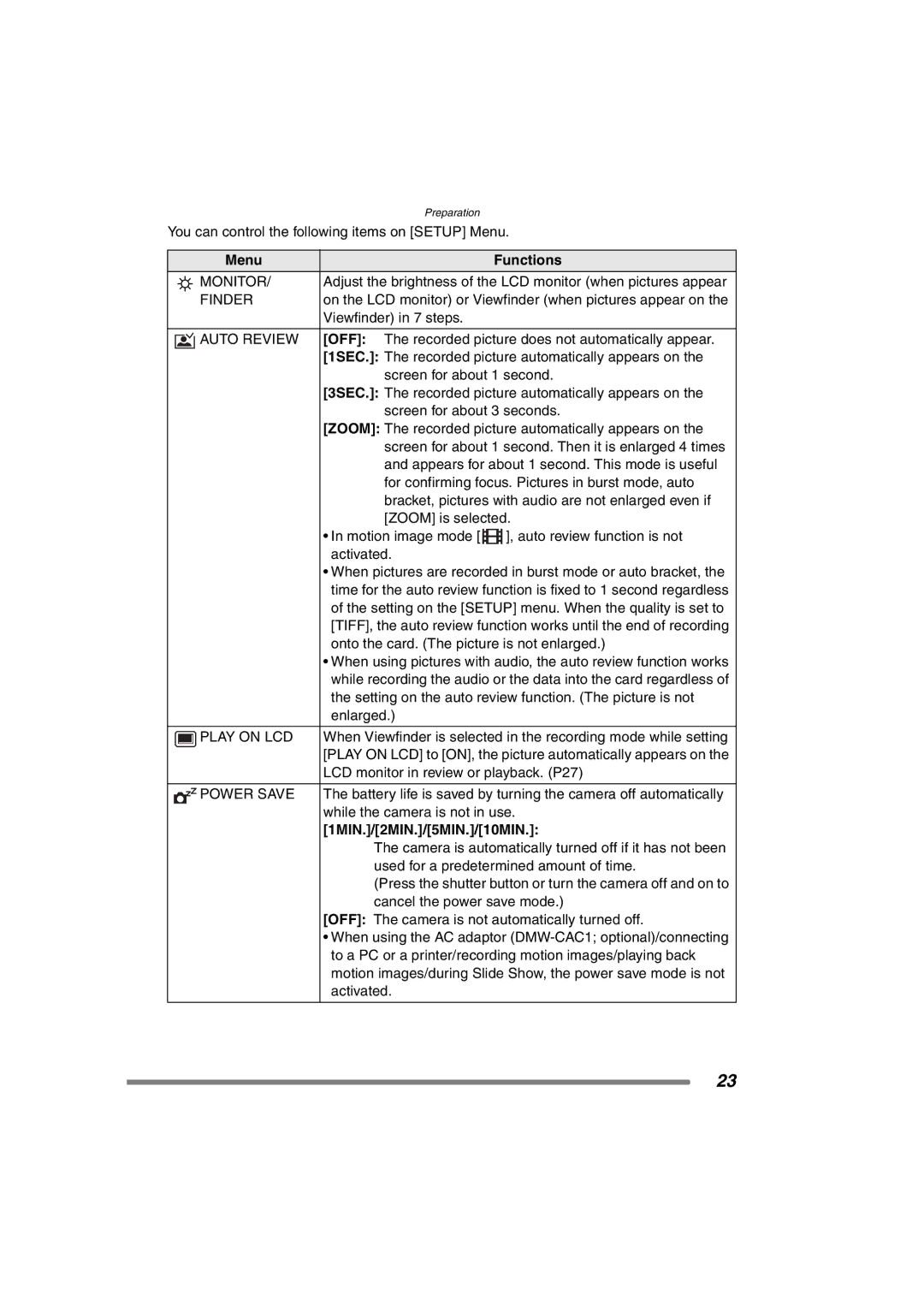 Panasonic DMC-FZ20GN operating instructions Menu Functions, 1MIN./2MIN./5MIN./10MIN 