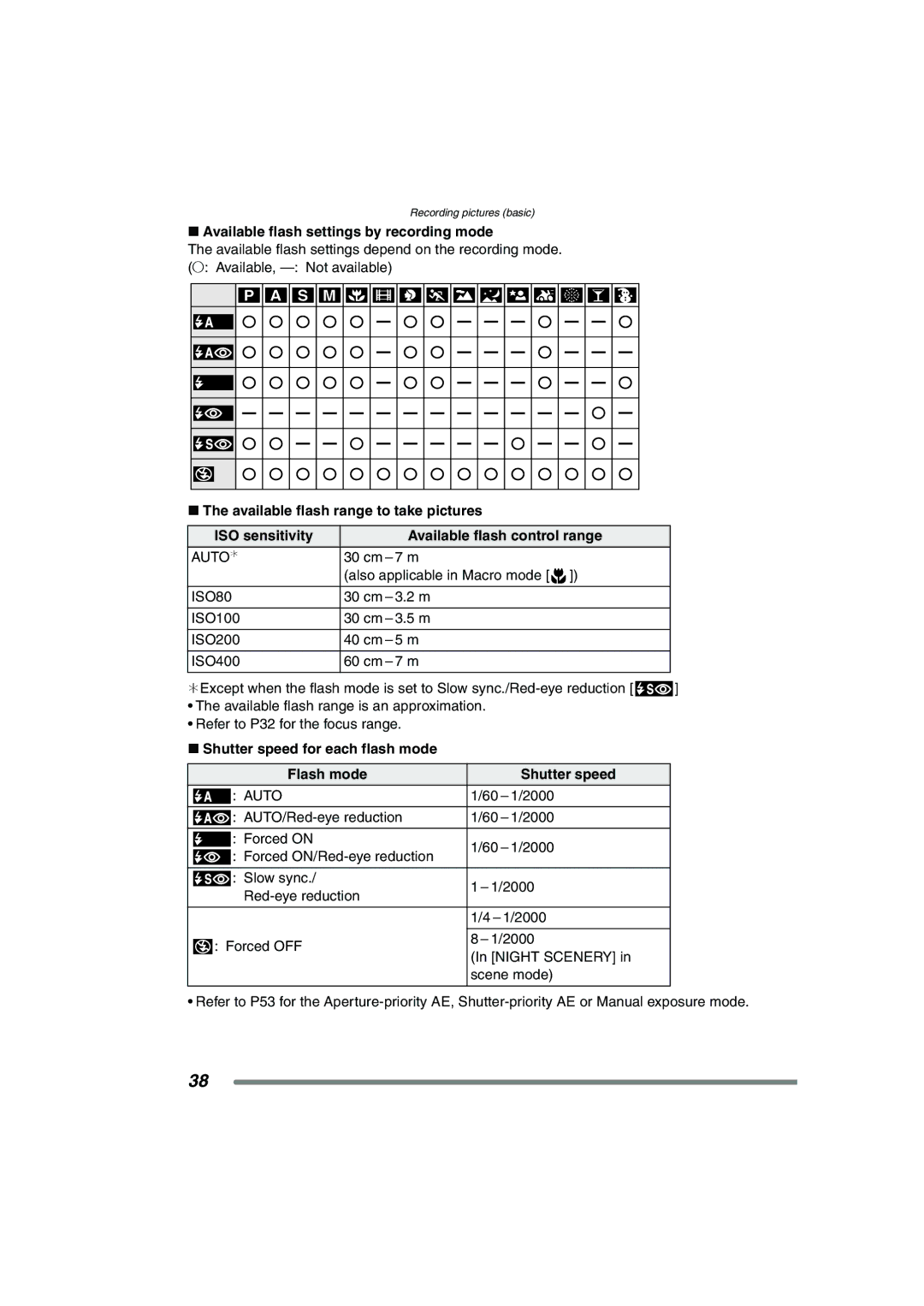 Panasonic DMC-FZ20GN operating instructions Available flash settings by recording mode, Auto¢, ISO80 