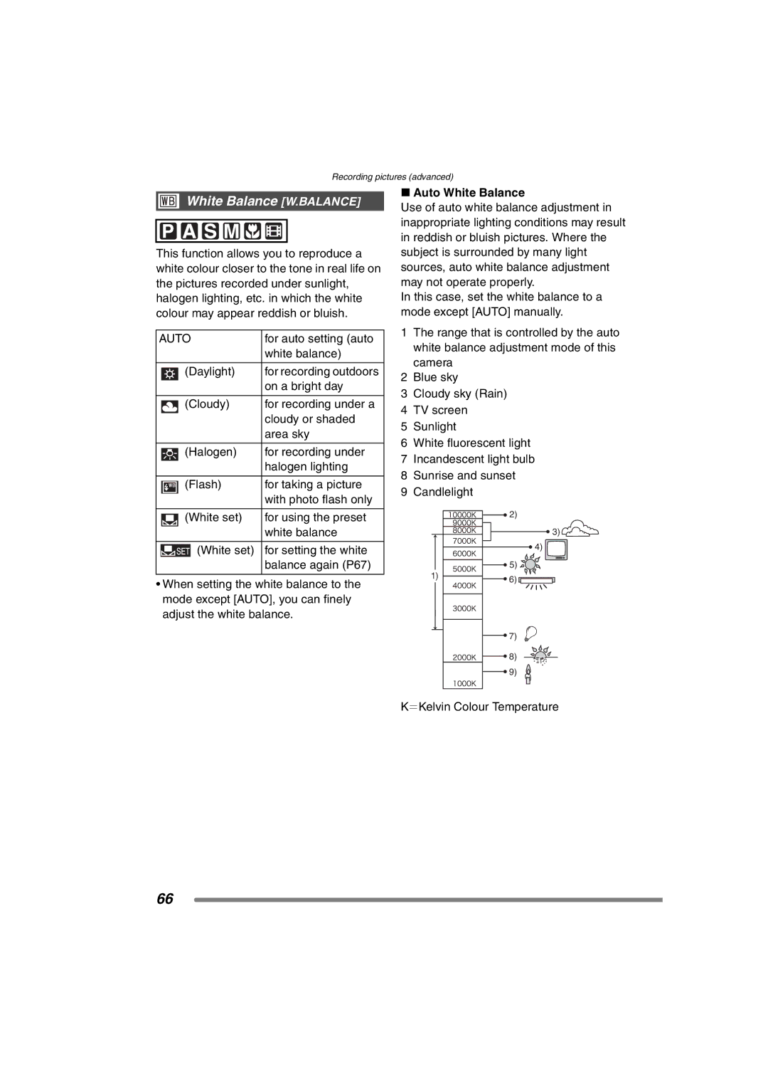 Panasonic DMC-FZ20GN operating instructions White Balance W.BALANCE, Auto White Balance 