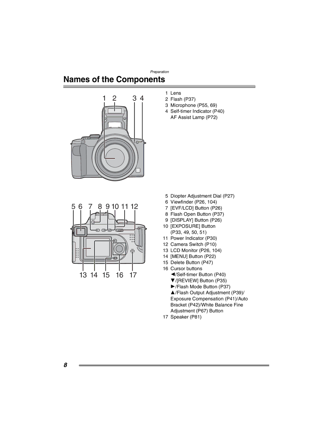 Panasonic DMC-FZ20GN operating instructions Names of the Components, 7 8 9 10 11 13 14 15 16 