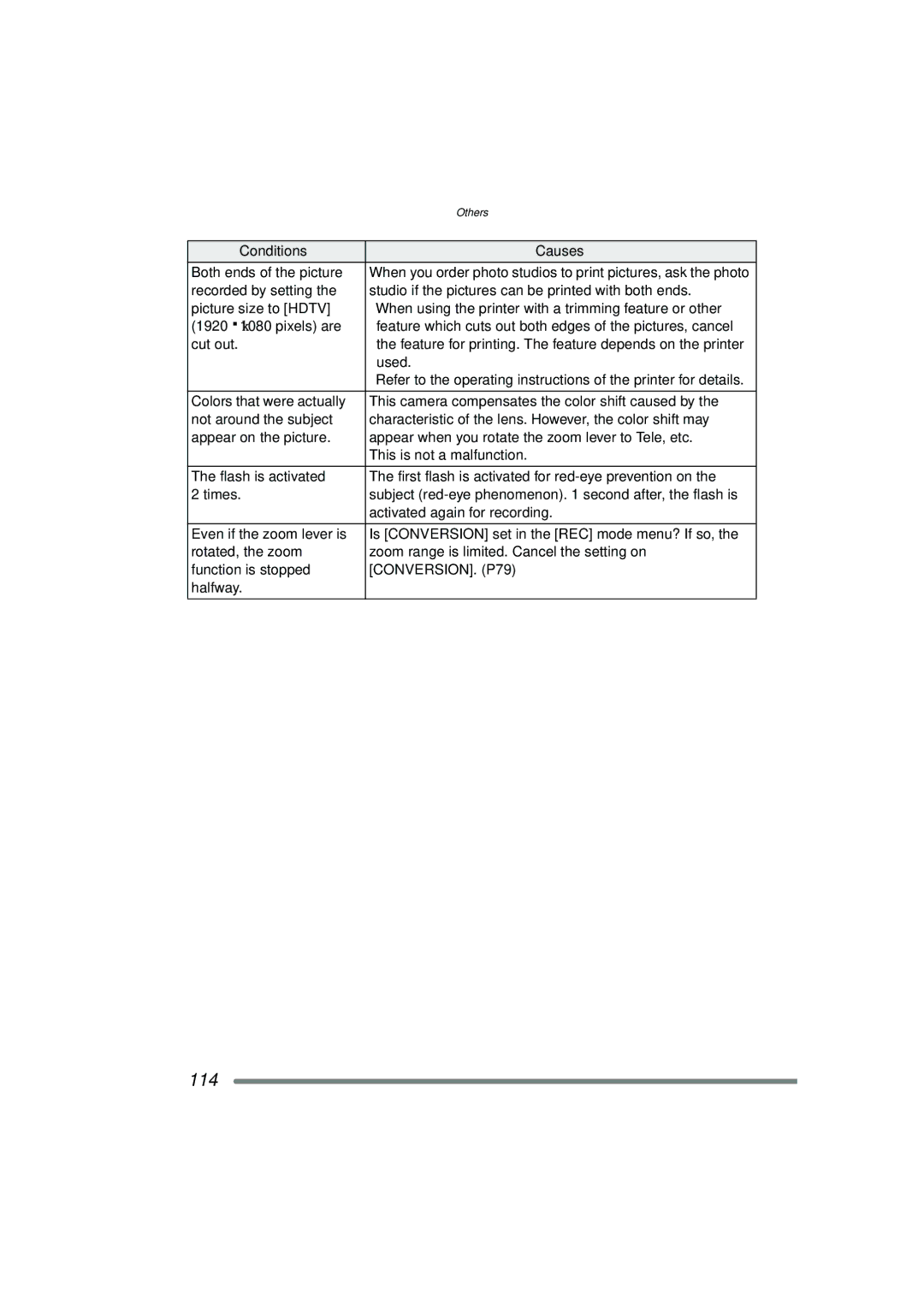 Panasonic DMC-FZ20PP operating instructions 114 