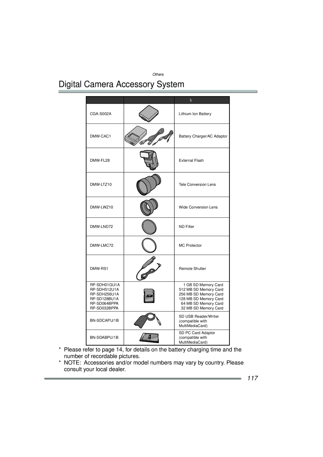 Panasonic DMC-FZ20PP operating instructions Digital Camera Accessory System, 117 