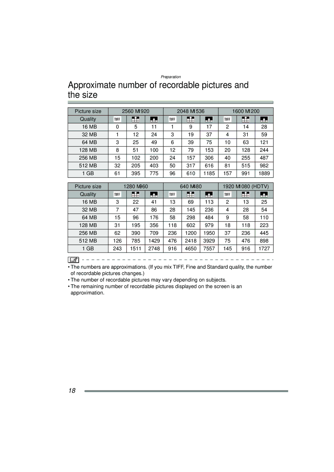 Panasonic DMC-FZ20PP operating instructions Approximate number of recordable pictures and the size 