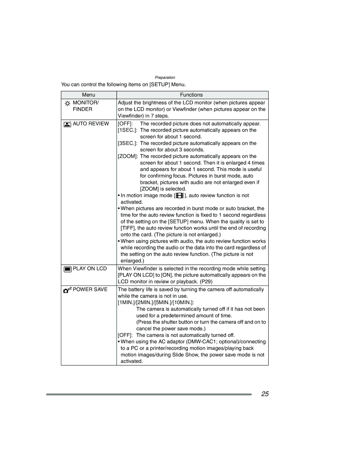 Panasonic DMC-FZ20PP operating instructions Menu Functions, 1MIN./2MIN./5MIN./10MIN 