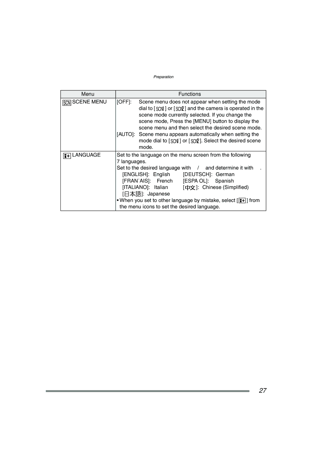 Panasonic DMC-FZ20PP operating instructions Scene Menu, Off, Language 