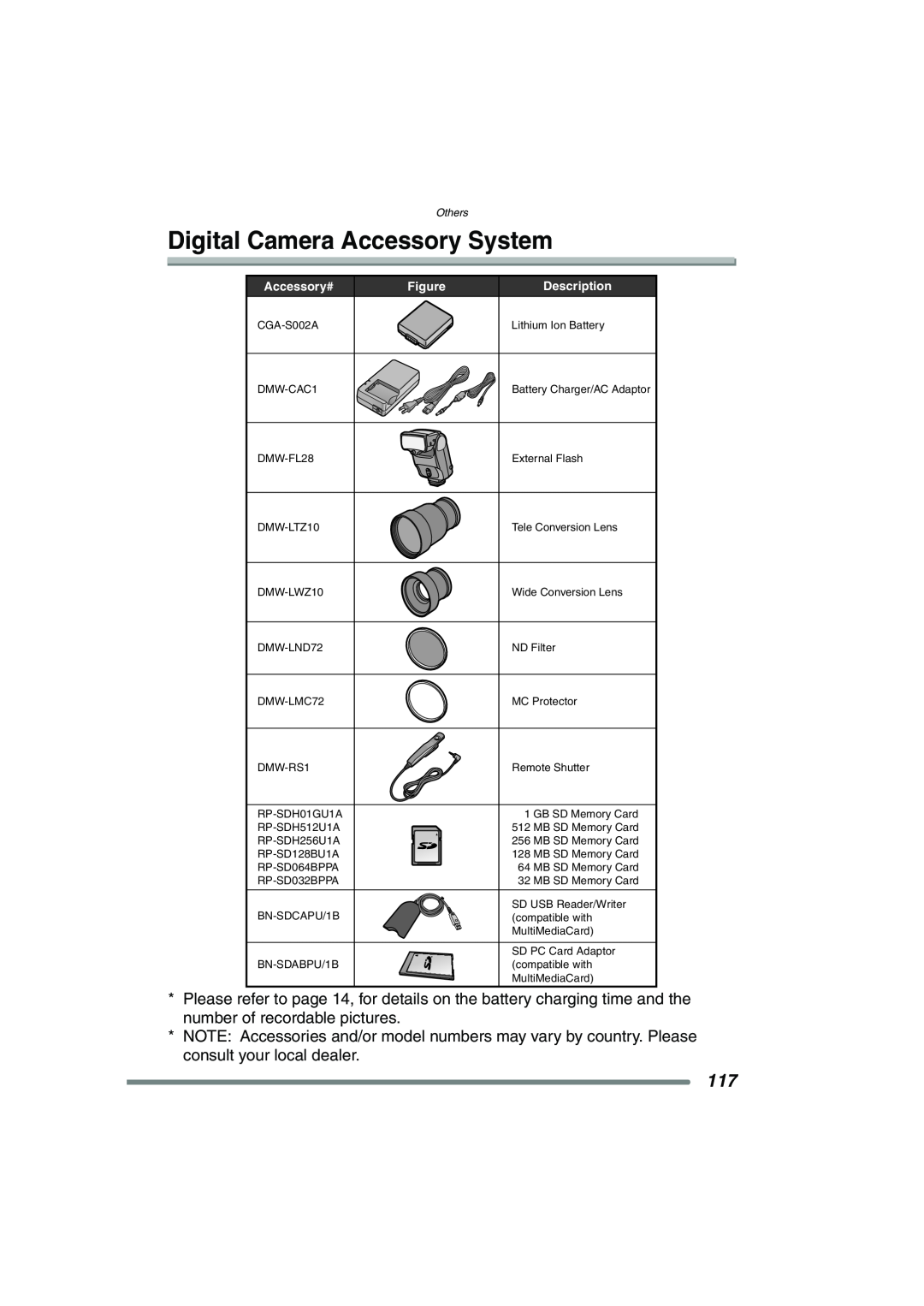 Panasonic DMC-FZ20PP operating instructions Digital Camera Accessory System, Accessory#, Description 