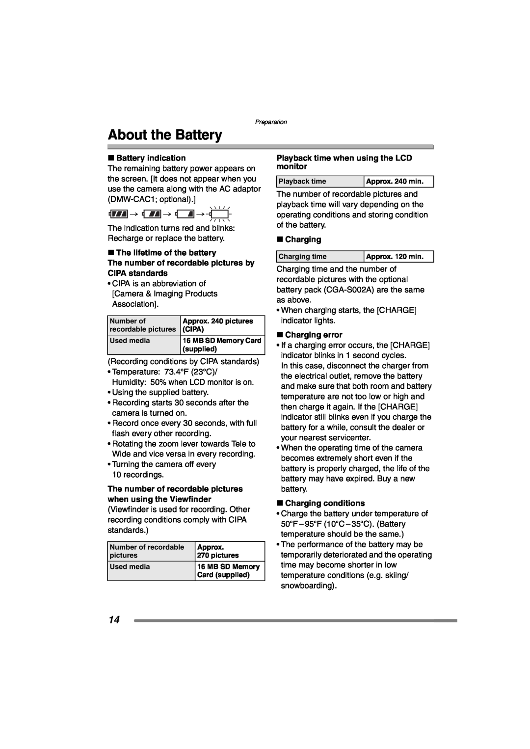 Panasonic DMC-FZ20PP About the Battery, Battery indication, ∫ The lifetime of the battery, ∫ Charging error 