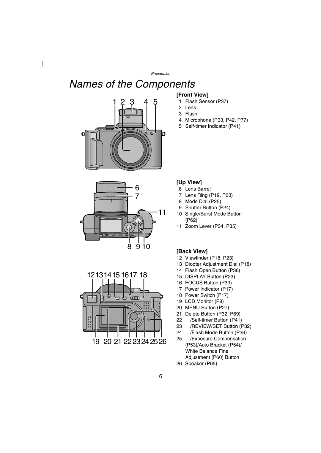 Panasonic DMC-FZ2A operating instructions Names of the Components, Front View, Up View, Back View 