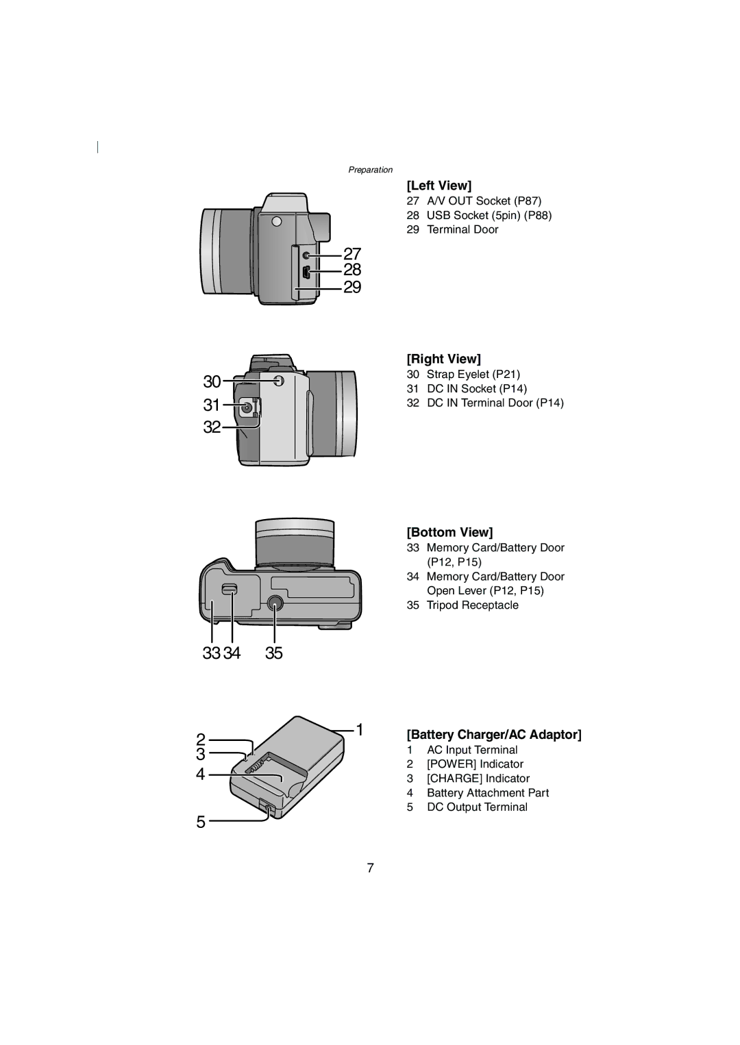 Panasonic DMC-FZ2A operating instructions Left View, Right View, Bottom View, Battery Charger/AC Adaptor 